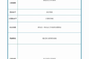 简单细致的应届毕业生简历模板(白底黑字)