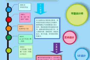 创意新颖的平面设计师Word简历模板(绚丽多彩)