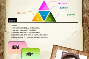 别致新颖的服装设计师Word简历模板(五颜六色)